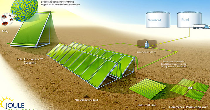 Solar Fuels