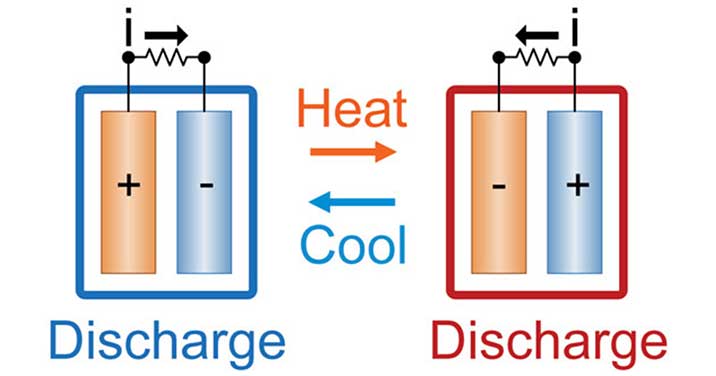 Energy Storage