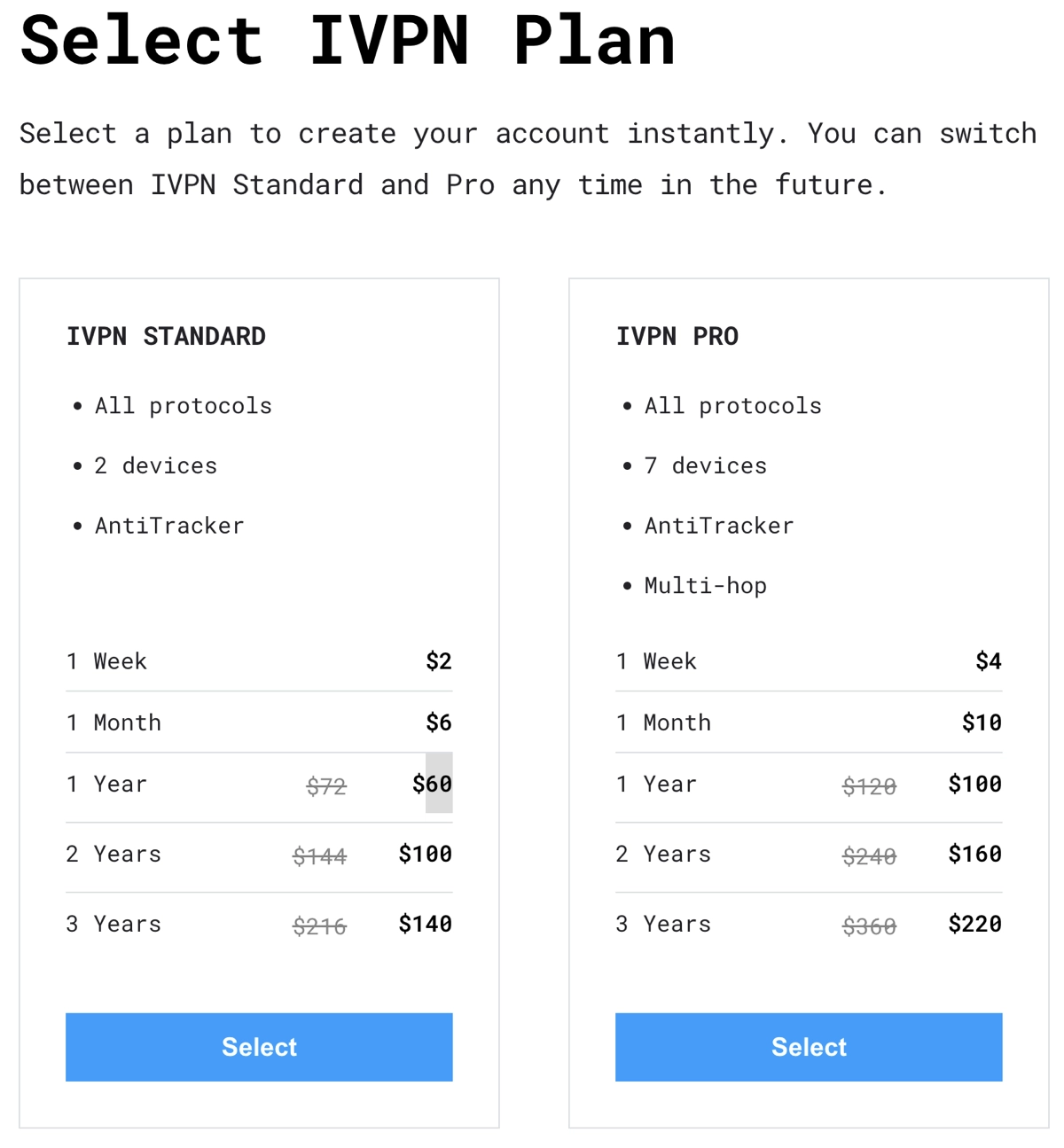 IVPN Pricing