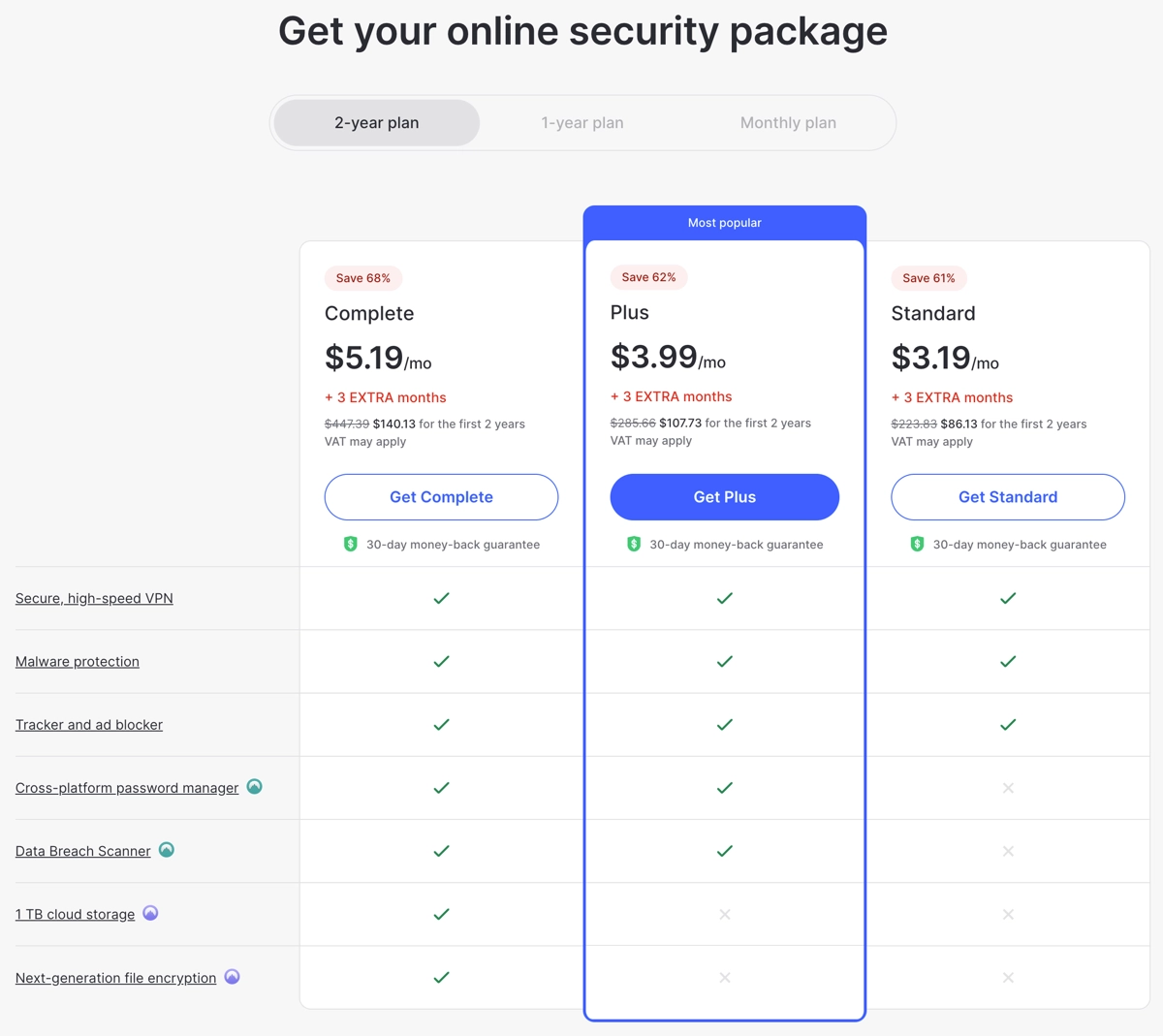 NordVPN Pricing