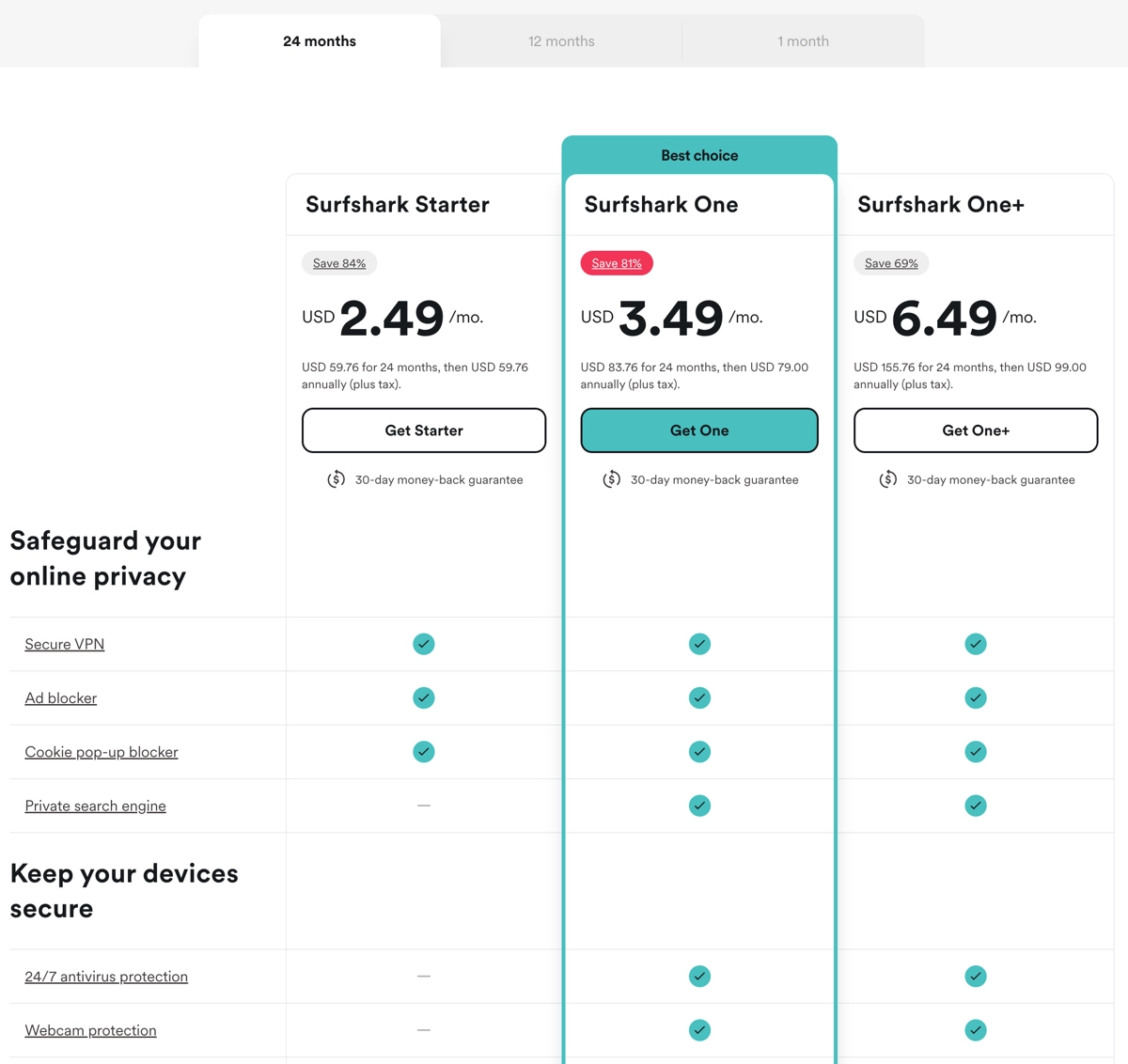 Surfshark VPN Pricing