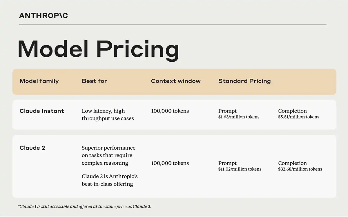 Anthropic Pricing Model